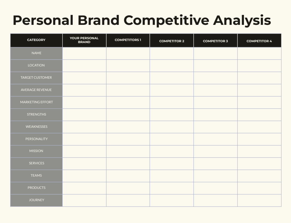 Personal Branding Competetive Analysis Cover